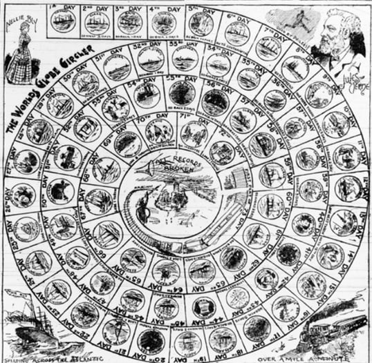 La vuelta al mundo de Nelly Bly. Juego.